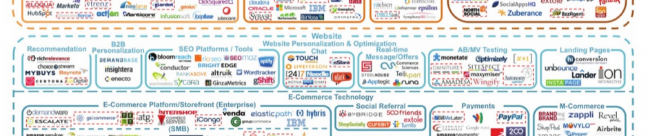 El eMarketing es complejo