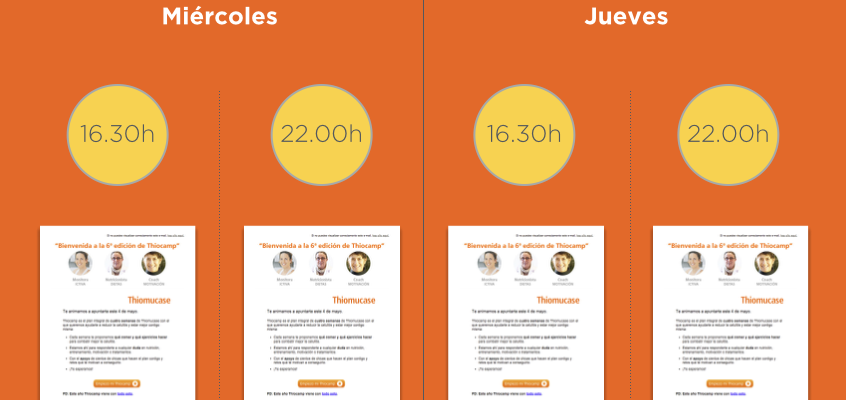 Test de emailing (I): ¿Sabes cuál ganó?