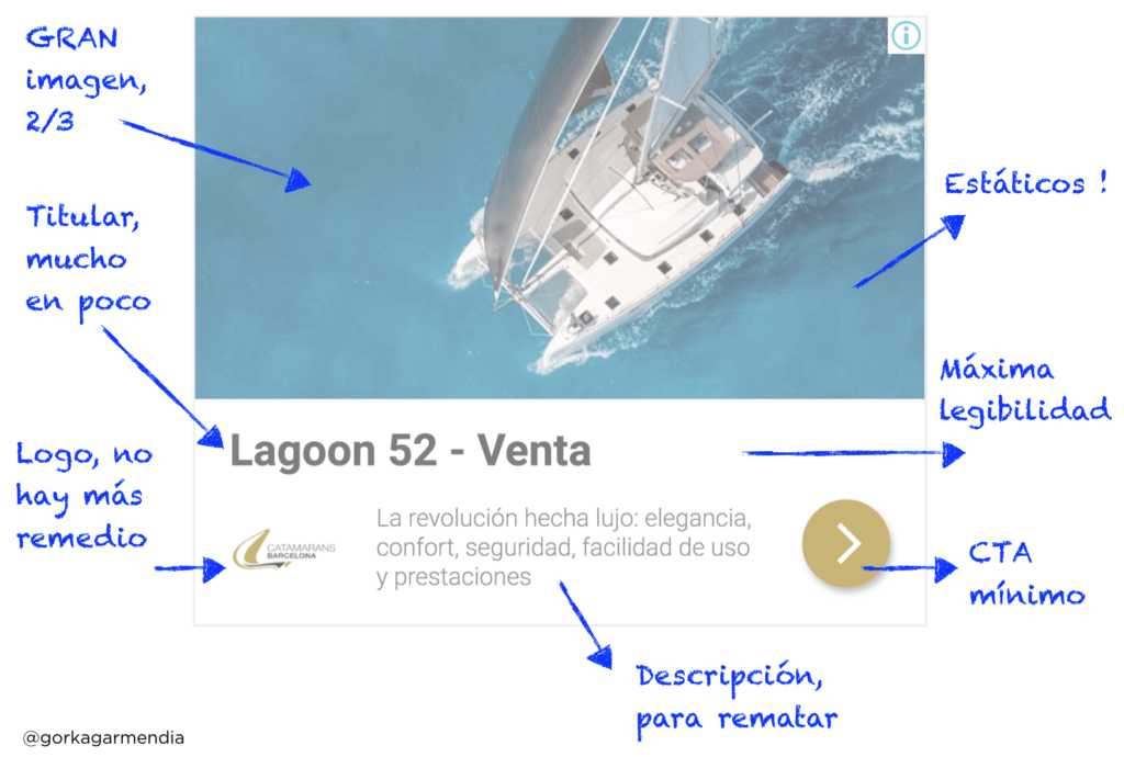 Elementos clave del banners responsive de Google Ads cuadrado